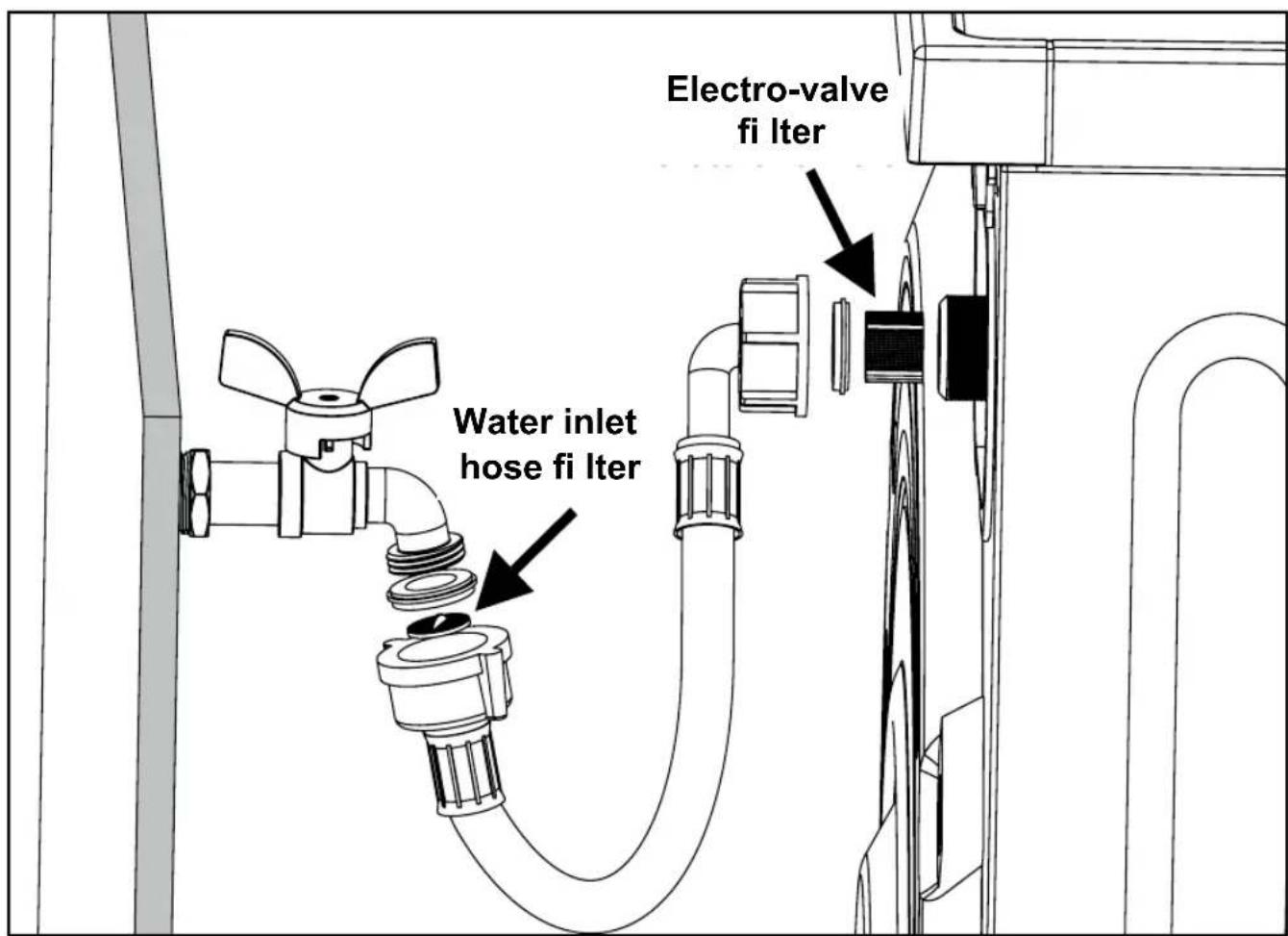 SanGiorgio SENS812D New Evolution - WATER LOADING TEST - 1