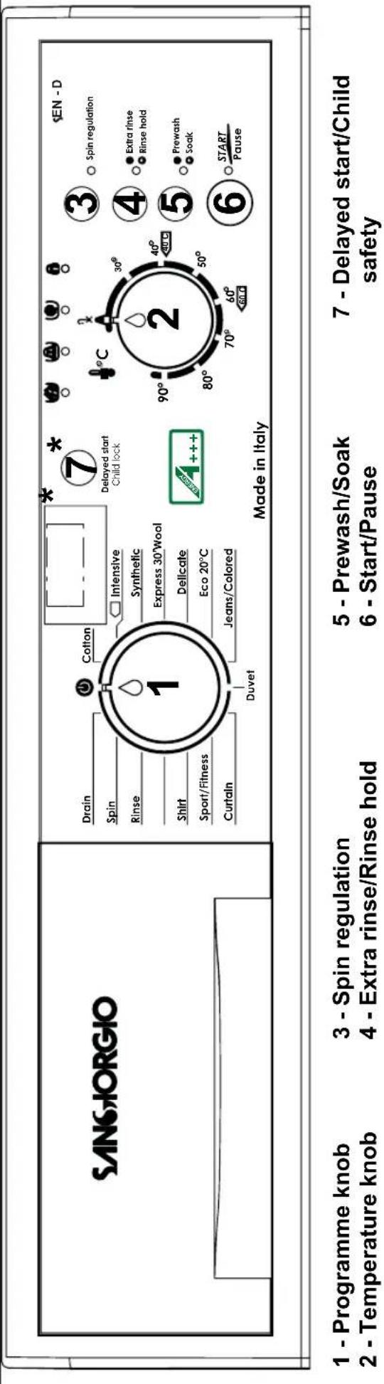 SanGiorgio SENS812D New Evolution - E3 DISPLAY CONTROL PANEL - 1