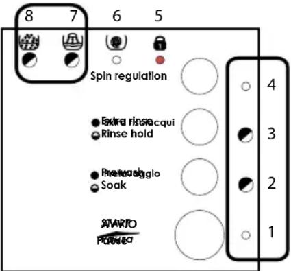 SanGiorgio SENS812D New Evolution - Laundry stained by other clothes - 3