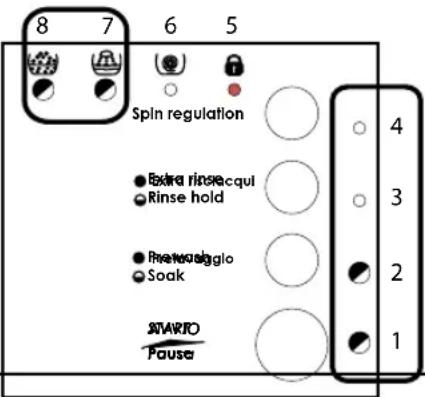 SanGiorgio SENS812D New Evolution - Laundry stained by other clothes - 1