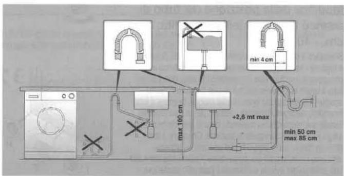 max 100 cm +2,6 mt max min 4 cm min 50 cm max 85 cm