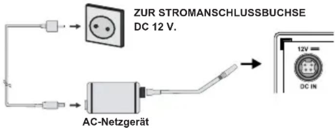 TOSHIBA 32W1763DG - Stromversorgung anschließen - 1