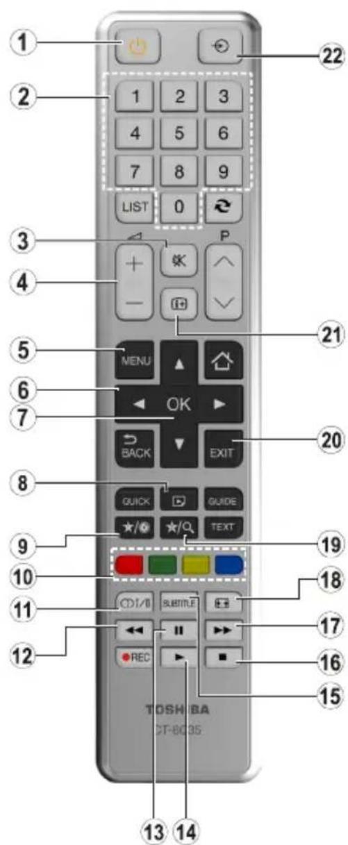 TOSHIBA 32W1763DG - Wenn nichts geholfen hat - 4
