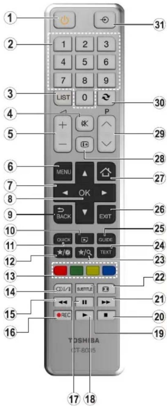 TOSHIBA 32W1763DG - Fernbedienung - 1