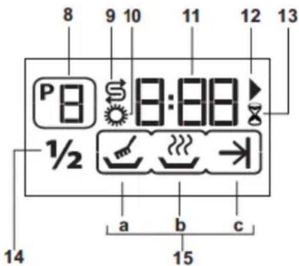 Cylinda DM 260 RF - Programval och användning av maskinen - 2