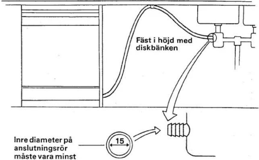 Cylinda 1402 - Anslutning till avlopp (spillvatteninstallation) - 1