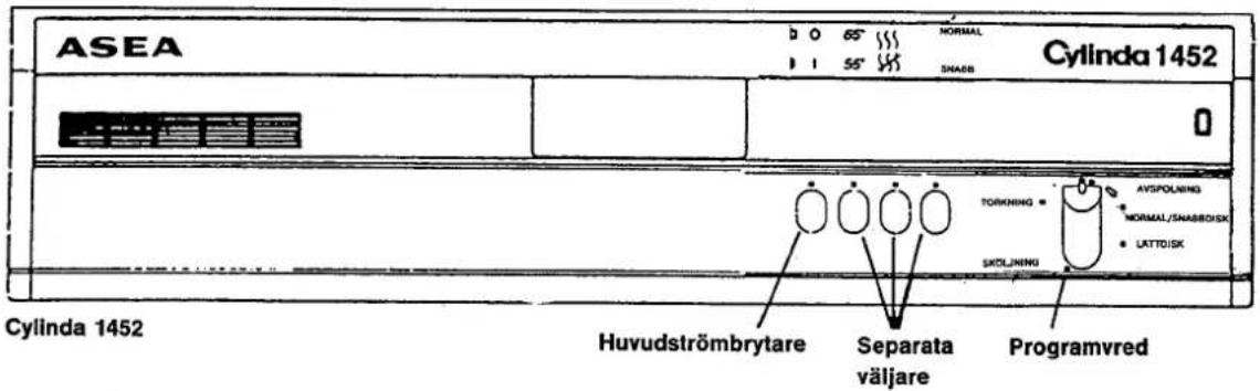 Cylinda 1252 - Service - 1