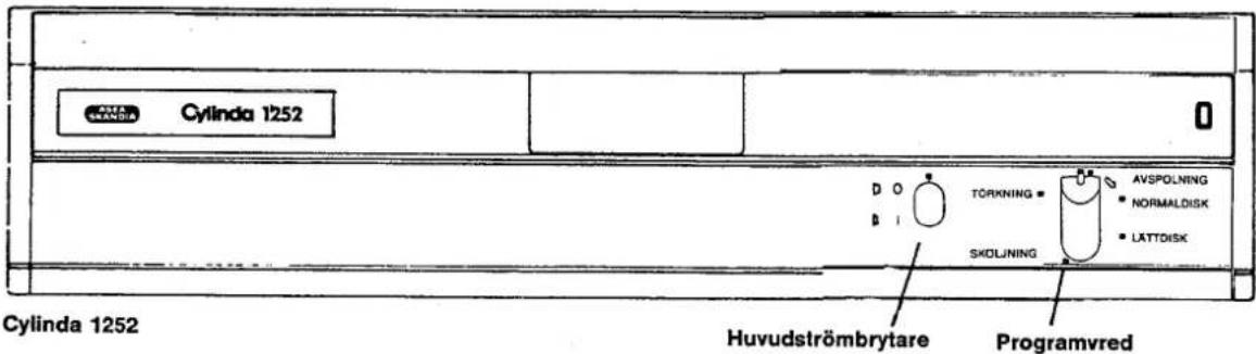 Cylinda 1252 - Service - 2