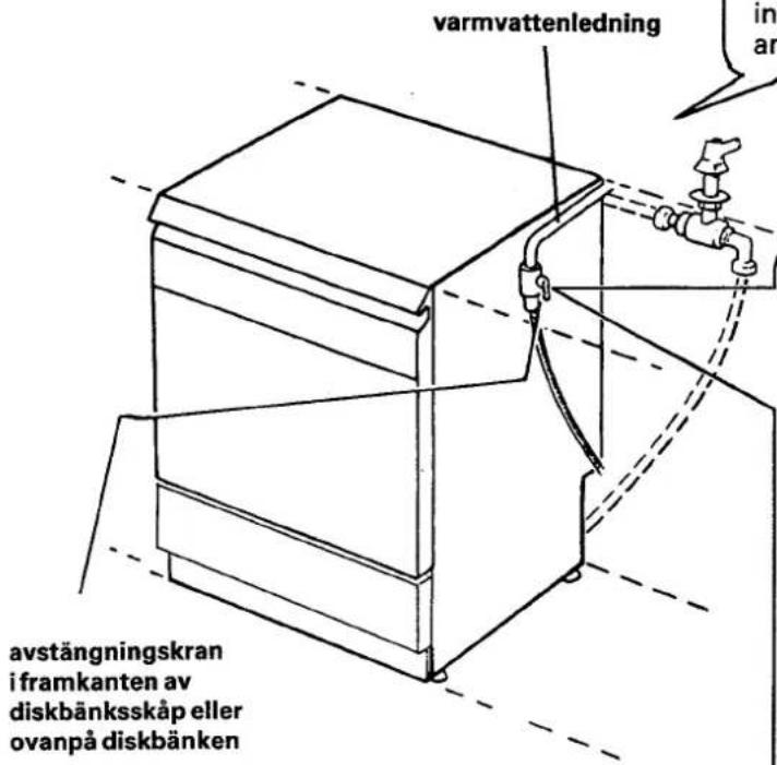 Cylinda 1252 - Anslutning till vatten - 1