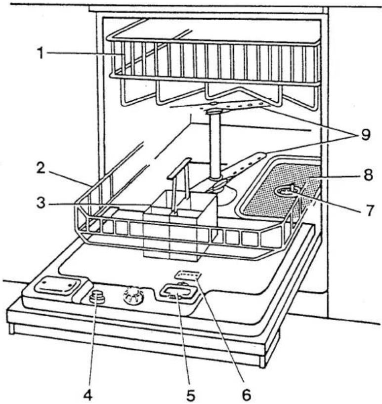 Cylinda 1200 - Beskrivning av maskinen - 2