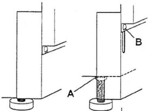 Cylinda 1200 - Installation - 3