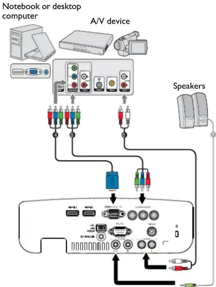 BENQ W1300 - Component Video connection - 1