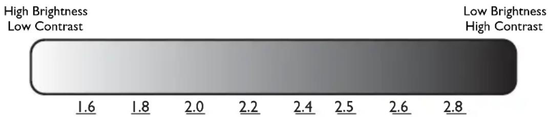 BENQ W1300 - Selecting a Gamma setting - 1