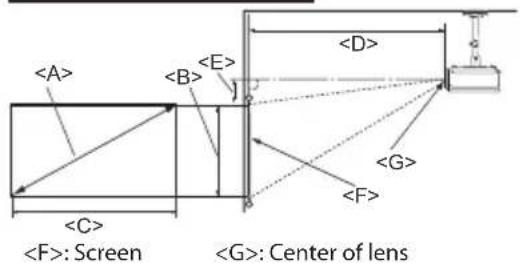 : Screen : Center of lens