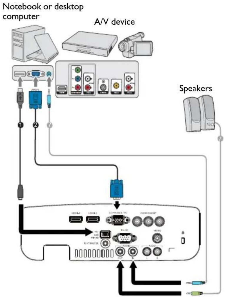 BENQ W1300 - Computer/PC connection - 1