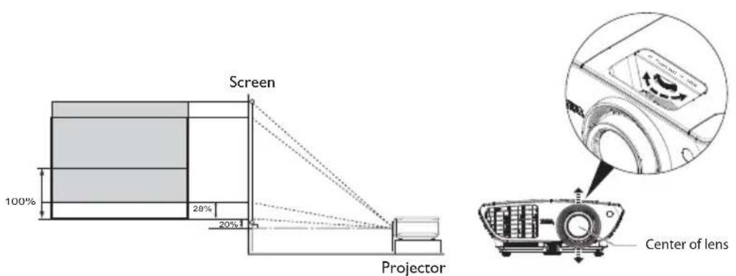 BENQ W1300 - Shifting the projection lens - 1
