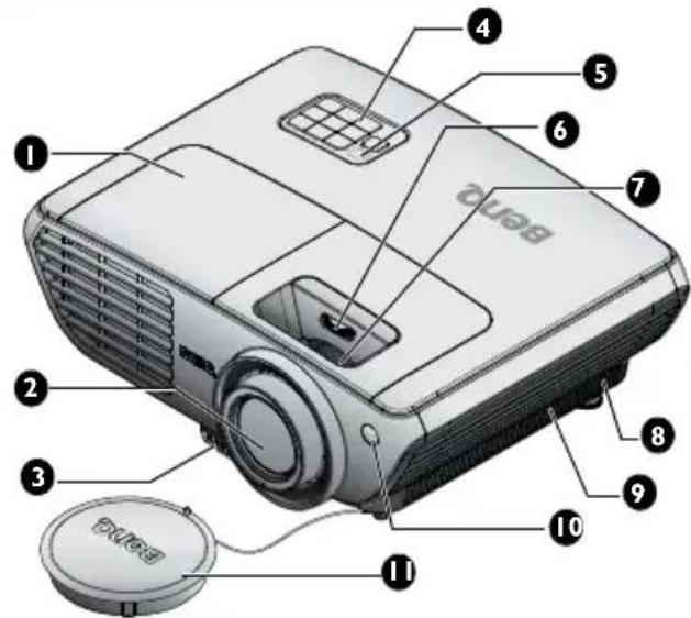 Labeled diagram of a projector with numbered parts and a circular base component
