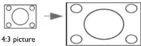 4:3 picture
