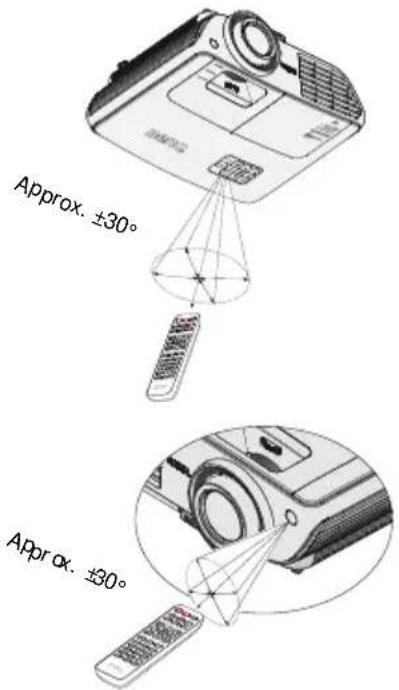 Approx. ±30° Approx. ±50° Approx. ±30°