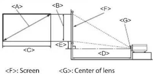 : Screen : Center of lens