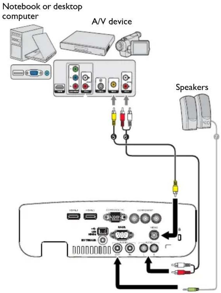 Notebook or desktop computer A/V device Speakers 5 6 7