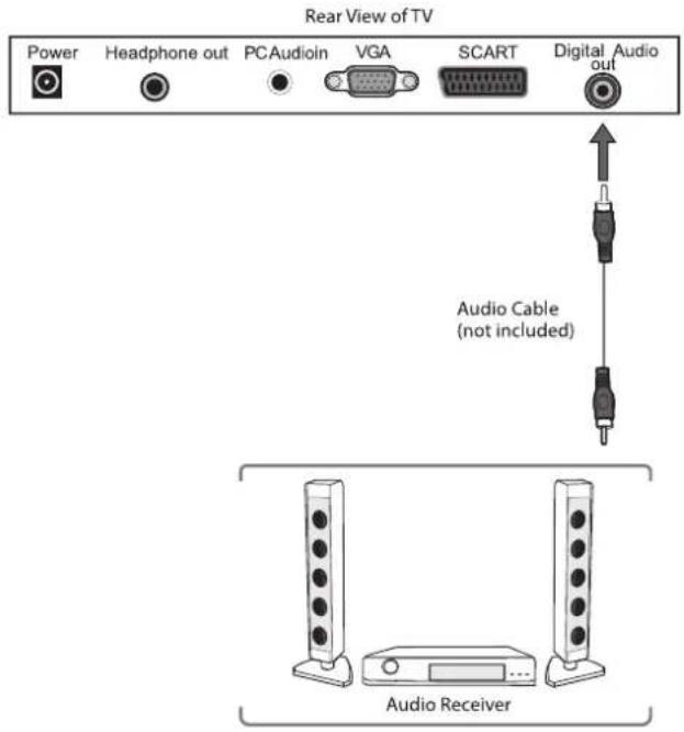 Cello C20230F - Connecting a Digital Audio Receiver - 2
