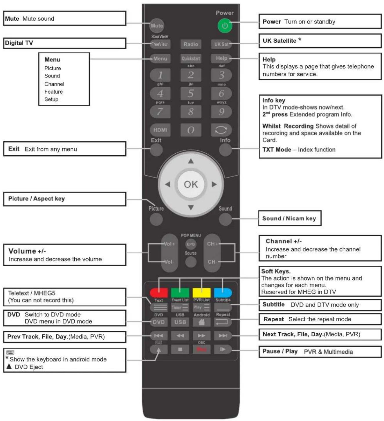 Cello C20230F - Unpacking the TV / Accessory's - 22