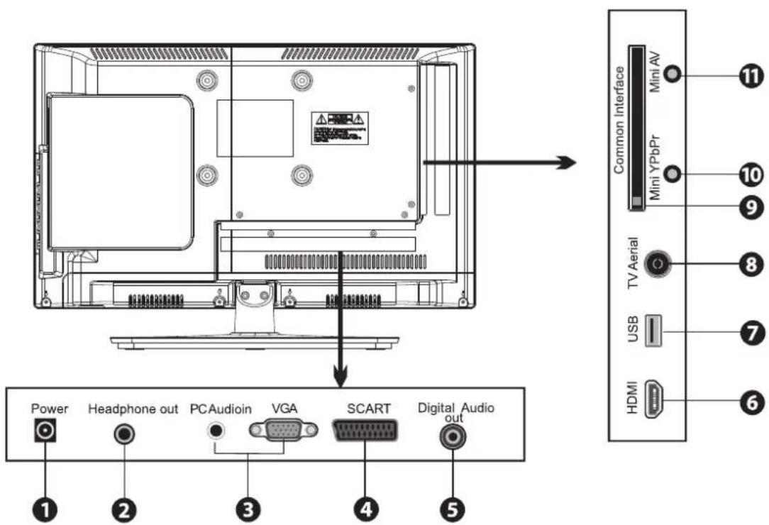 Cello C20230F - Unpacking the TV / Accessory's - 21