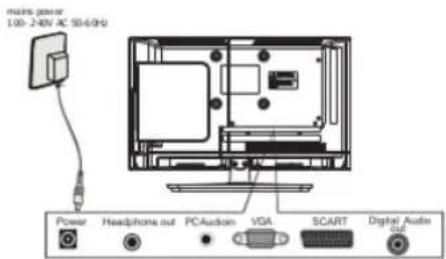 Cello C20230F - Turning the TV on for the First Time - 4