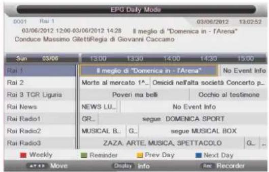 Cello C20230F - Switch On / Off EPG - 1