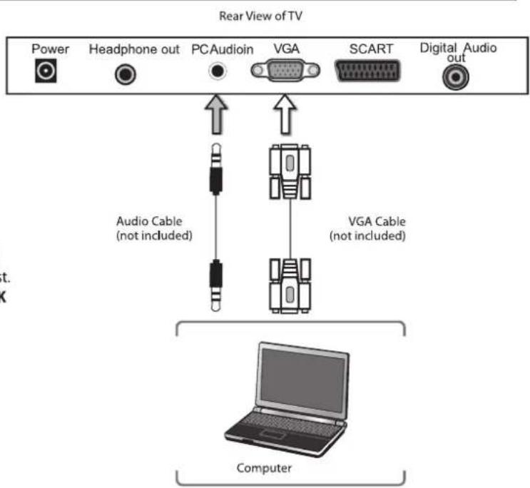 Cello C20230F - Connecting an AV Device with a Component (YPbPr) Cable - 1