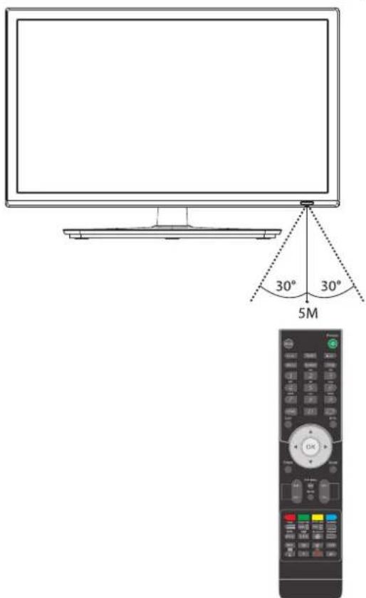 Cello C20230F - Remote Control Operation Range - 1