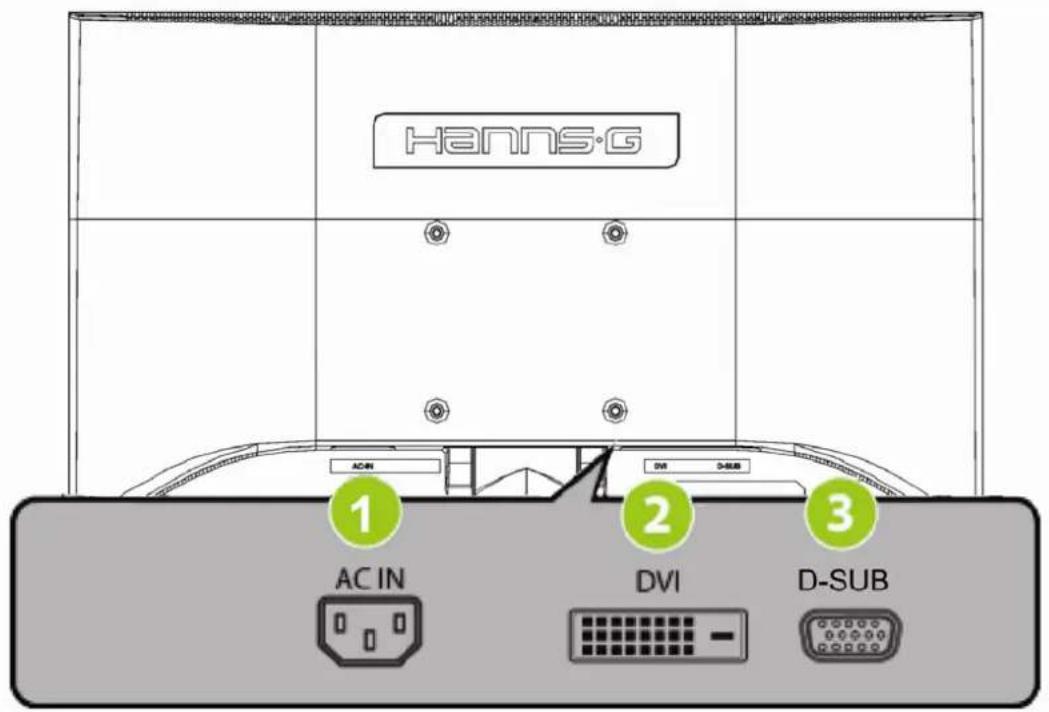 Hanns.G HL225DPB - ANSCHLISSEN AN EINEN PC: - 1
