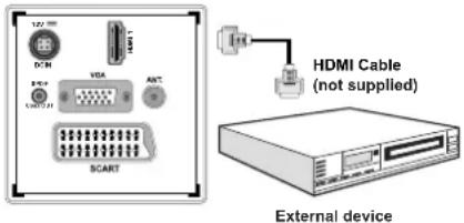 Luxor LED22EL - Connecting to a DVD Player via HDMI - 1