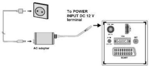 Luxor LED22EL - Power Connection - 1