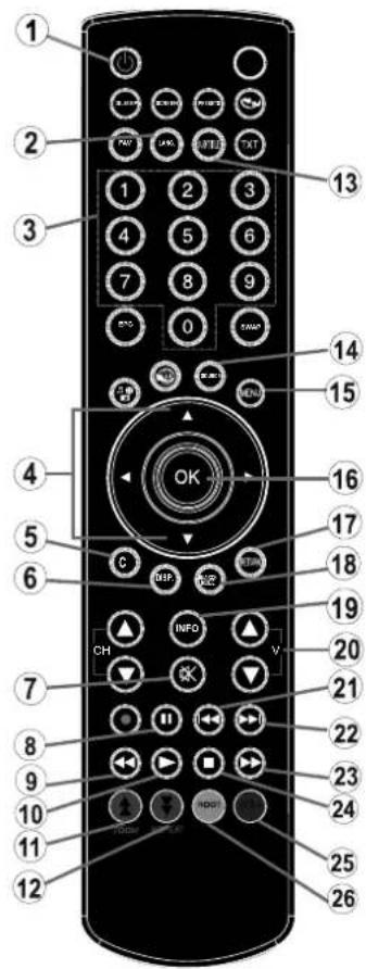 Luxor LED22EL - Overview of the Remote Control - 1