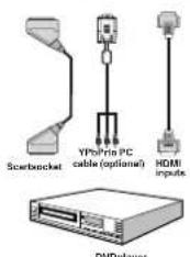 Luxor LED22EL - Connecting to a DVD Player - 2