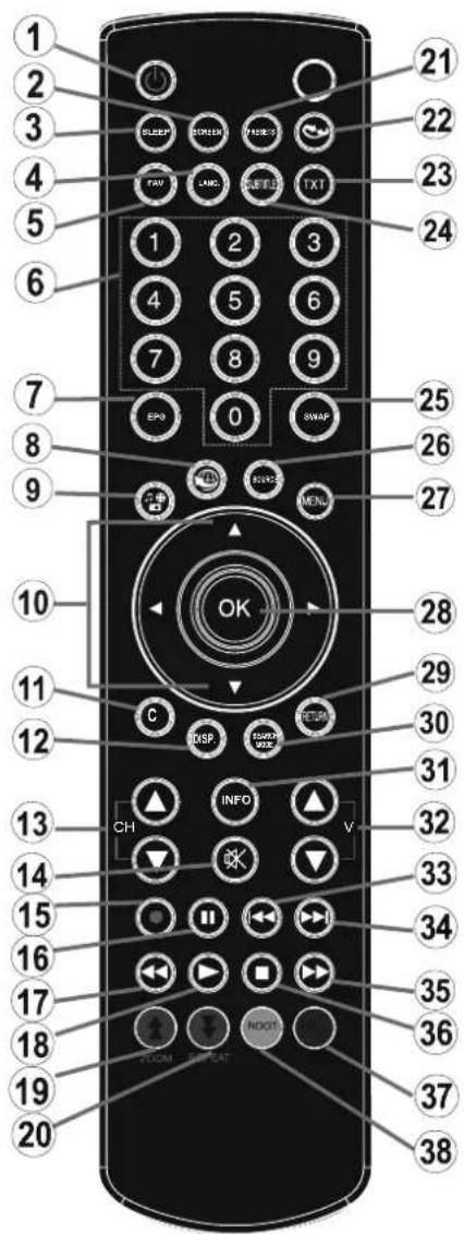 Luxor LED22EL - Remote Control Buttons - 1