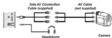 Luxor LED22EL - Using Side AV Connectors - 1