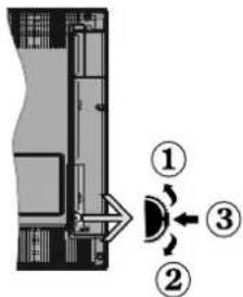 Luxor LED22EL - FRONT and REAR VIEW Control switch VIEW Control Switch - 2