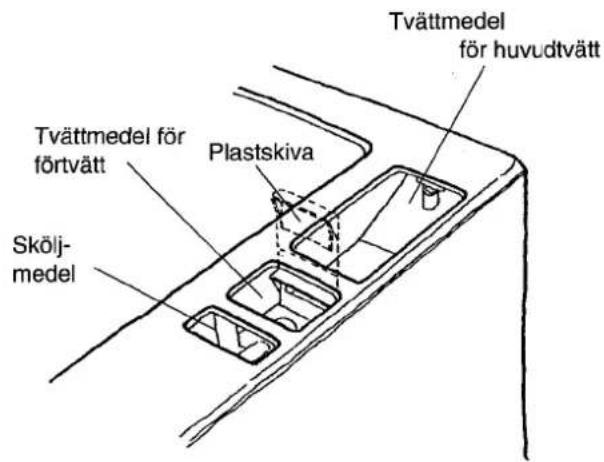Cylinda Perfekt - Sköljmedel - 1