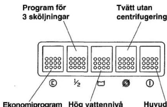 Cylinda Perfekt - Stängning av trumluckor - 4
