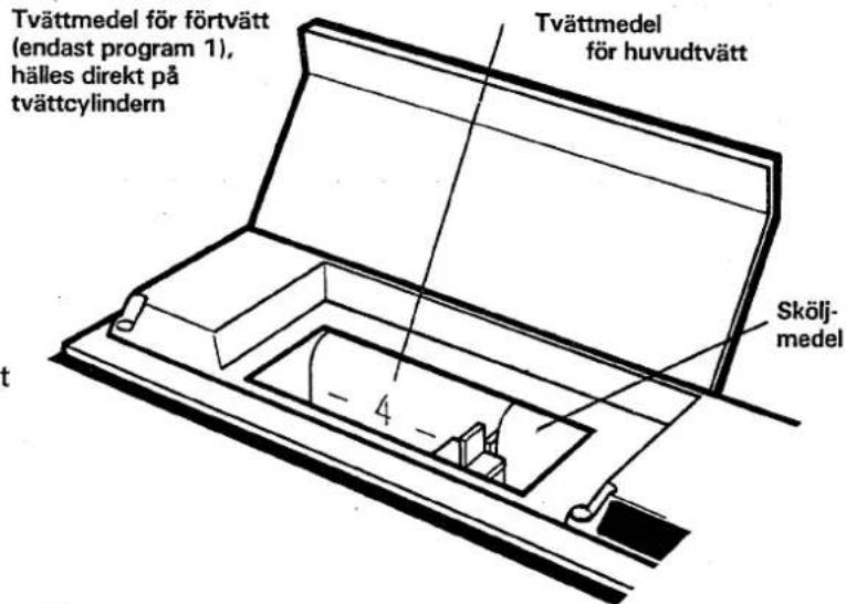 Cylinda 13002 - Hur mycket tvättmedel behövs? - 1