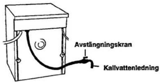 Cylinda 10625 - Anslutning till vatten - 1
