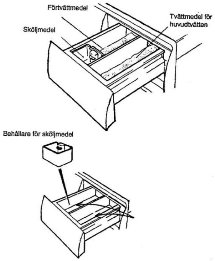 Cylinda 10625 - Sköljmedel - 1