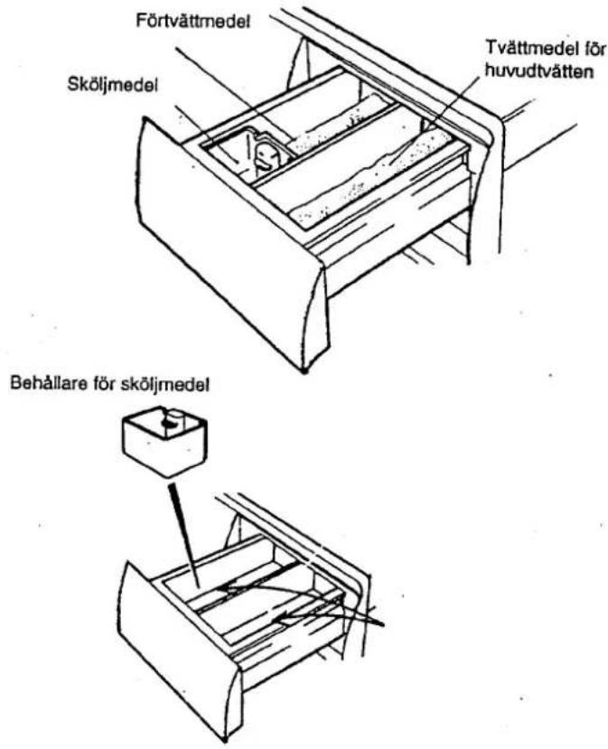 Cylinda 11505 - Sköljmedel - 1