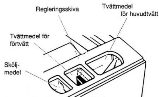 Cylinda 105 - Sköljmedel - 1