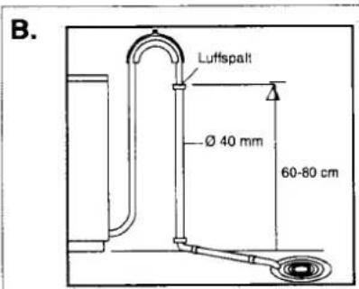 B. Luffspalt Ø 40 mm 60-80 cm