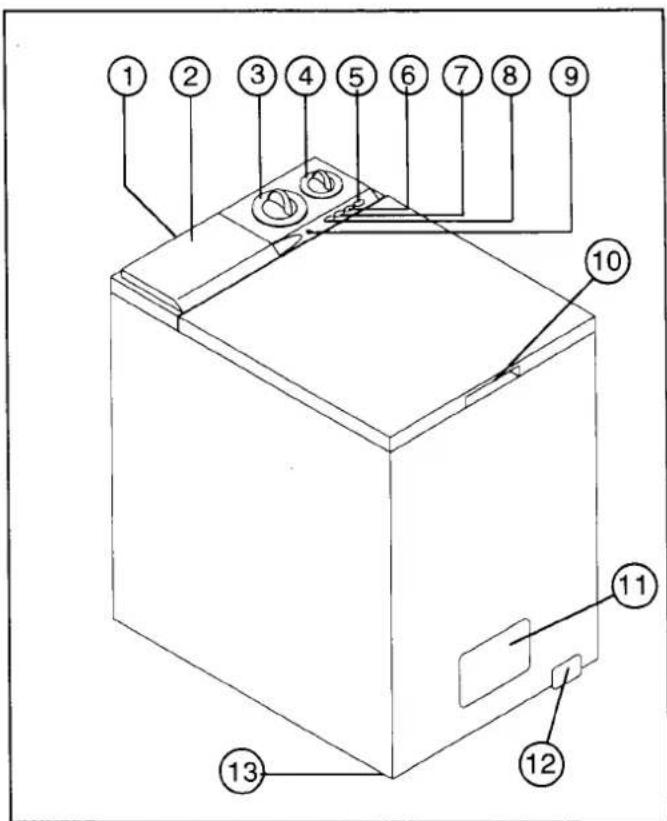 Technical diagram of a washing machine with numbered components for identification