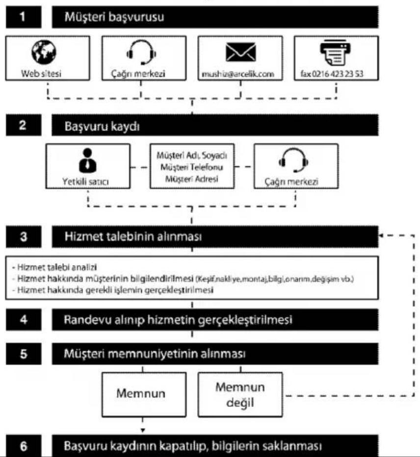 Arçelik 9546 CDB - Müşteri Memnuniyeti Politikası - 1